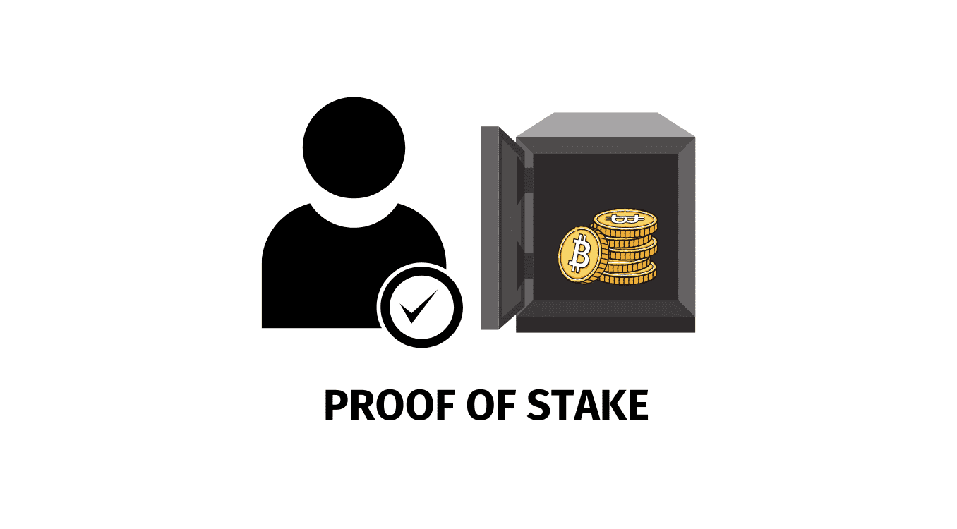 Proof of Stake